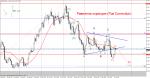 Вълнов анализ на eur/usd, D - предположение Вълнов анализ на eur/usd, D - предположение